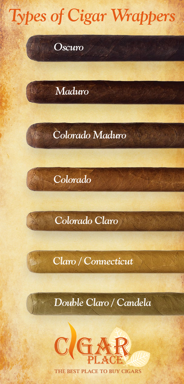 Types of Cigar Wrappers