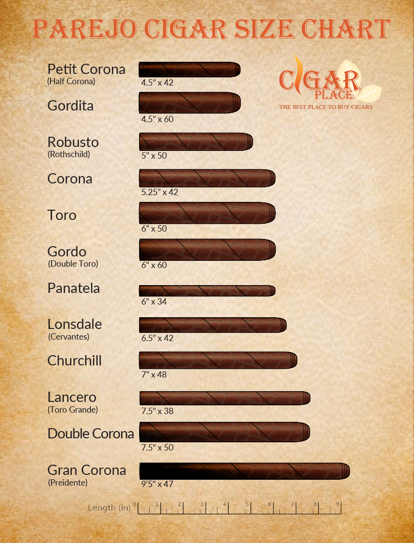Cigar Sizes And Cigar Shapes Cigar World - Bank2home.com